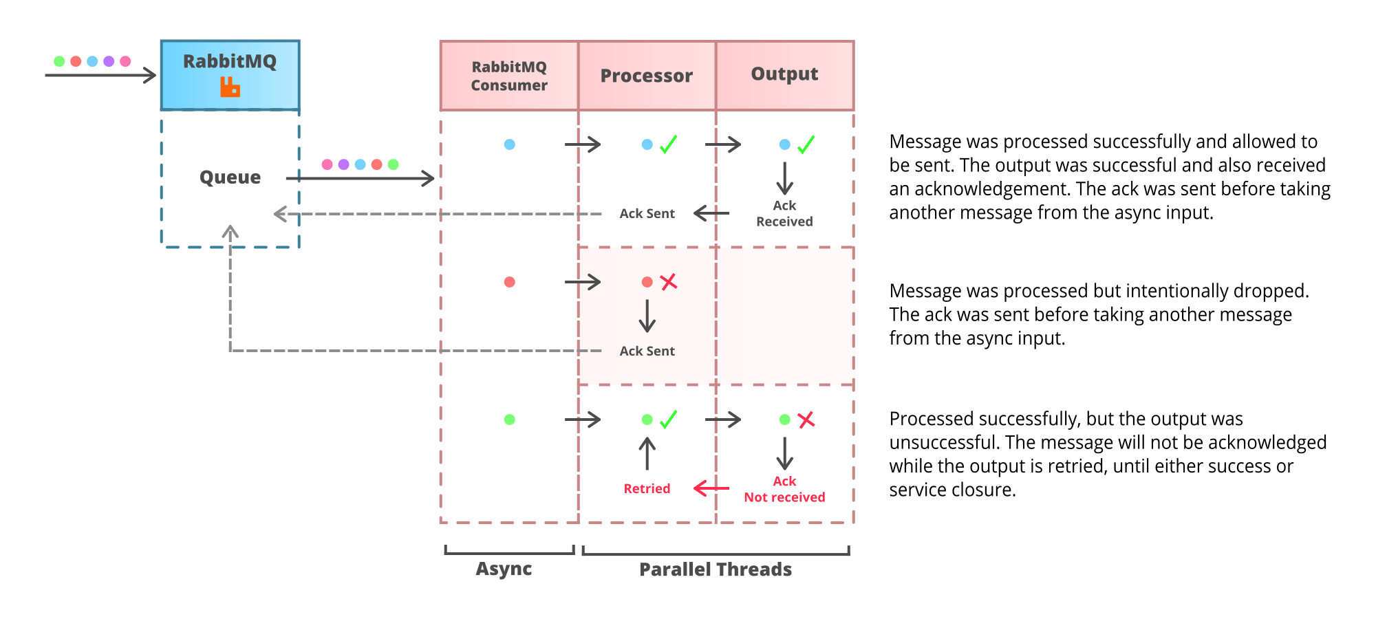 parallel with async acks