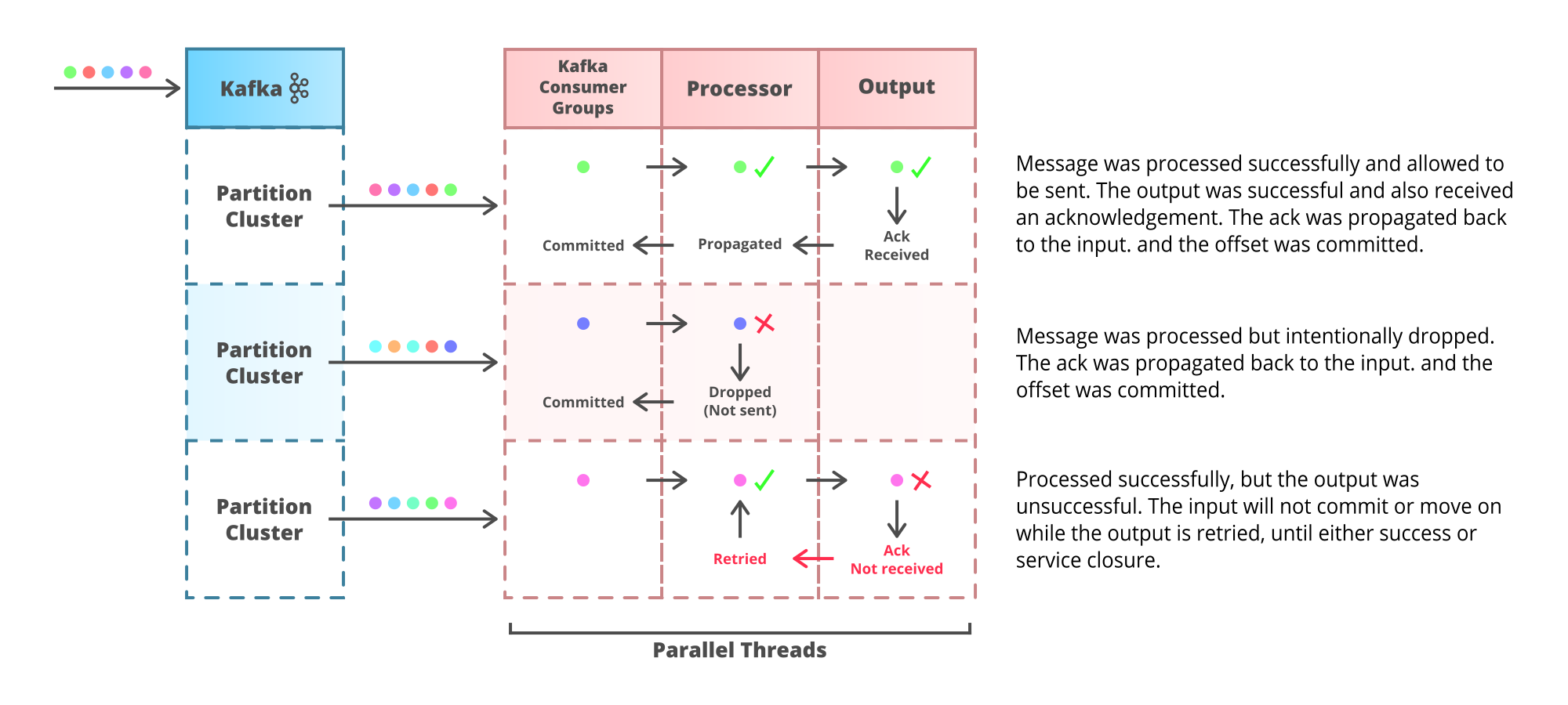 parallel with multiple readers